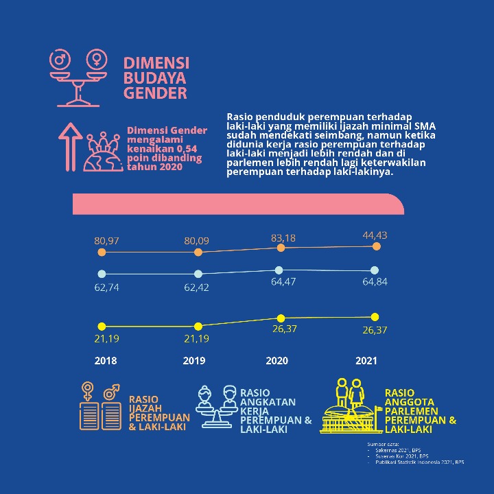 Infografis IPK 10